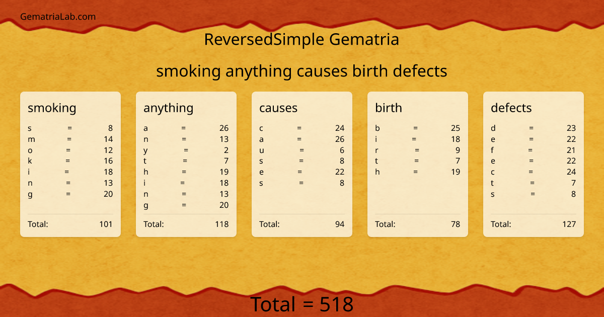 smoking anything causes birth defects in reversedSimple Gematria